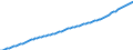 Country: Australia / Transaction: Total population, national concept / Activity: Labour input by activity: Labour input by activity: Total activity / Measure: Persons