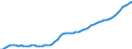 Country: Austria / Transaction: Total population, national concept / Activity: Labour input by activity: Labour input by activity: Total activity / Measure: Persons