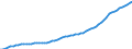Country: Belgium / Transaction: Total population, national concept / Activity: Labour input by activity: Labour input by activity: Total activity / Measure: Persons