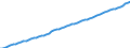 Country: Canada / Transaction: Total population, national concept / Activity: Labour input by activity: Labour input by activity: Total activity / Measure: Persons