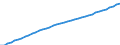 Country: Chile / Transaction: Total population, national concept / Activity: Labour input by activity: Labour input by activity: Total activity / Measure: Persons