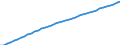 Country: Colombia / Transaction: Total population, national concept / Activity: Labour input by activity: Labour input by activity: Total activity / Measure: Persons