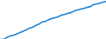 Country: Costa Rica / Transaction: Total population, national concept / Activity: Labour input by activity: Labour input by activity: Total activity / Measure: Persons