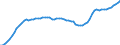 Country: Czech Republic / Transaction: Total population, national concept / Activity: Labour input by activity: Labour input by activity: Total activity / Measure: Persons