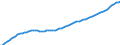 Country: Denmark / Transaction: Total population, national concept / Activity: Labour input by activity: Labour input by activity: Total activity / Measure: Persons