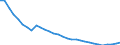Country: Estonia / Transaction: Total population, national concept / Activity: Labour input by activity: Labour input by activity: Total activity / Measure: Persons