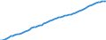 Country: Finland / Transaction: Total population, national concept / Activity: Labour input by activity: Labour input by activity: Total activity / Measure: Persons