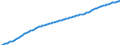 Country: France / Transaction: Total population, national concept / Activity: Labour input by activity: Labour input by activity: Total activity / Measure: Persons