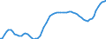 Country: Germany / Transaction: Total population, national concept / Activity: Labour input by activity: Labour input by activity: Total activity / Measure: Persons