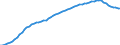 Country: Greece / Transaction: Total population, national concept / Activity: Labour input by activity: Labour input by activity: Total activity / Measure: Persons