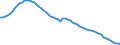 Country: Hungary / Transaction: Total population, national concept / Activity: Labour input by activity: Labour input by activity: Total activity / Measure: Persons