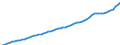 Country: Iceland / Transaction: Total population, national concept / Activity: Labour input by activity: Labour input by activity: Total activity / Measure: Persons