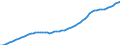 Country: Ireland / Transaction: Total population, national concept / Activity: Labour input by activity: Labour input by activity: Total activity / Measure: Persons