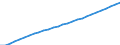 Country: Israel / Transaction: Total population, national concept / Activity: Labour input by activity: Labour input by activity: Total activity / Measure: Persons