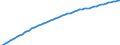 Country: Korea / Transaction: Total population, national concept / Activity: Labour input by activity: Labour input by activity: Total activity / Measure: Persons