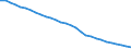 Country: Latvia / Transaction: Total population, national concept / Activity: Labour input by activity: Labour input by activity: Total activity / Measure: Persons