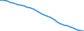 Country: Lithuania / Transaction: Total population, national concept / Activity: Labour input by activity: Labour input by activity: Total activity / Measure: Persons