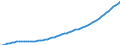 Country: Luxembourg / Transaction: Total population, national concept / Activity: Labour input by activity: Labour input by activity: Total activity / Measure: Persons