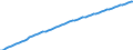 Country: Mexico / Transaction: Total population, national concept / Activity: Labour input by activity: Labour input by activity: Total activity / Measure: Persons