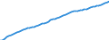 Country: Netherlands / Transaction: Total population, national concept / Activity: Labour input by activity: Labour input by activity: Total activity / Measure: Persons