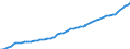 Country: New Zealand / Transaction: Total population, national concept / Activity: Labour input by activity: Labour input by activity: Total activity / Measure: Persons