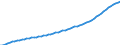 Country: Norway / Transaction: Total population, national concept / Activity: Labour input by activity: Labour input by activity: Total activity / Measure: Persons