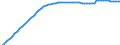 Country: Poland / Transaction: Total population, national concept / Activity: Labour input by activity: Labour input by activity: Total activity / Measure: Persons