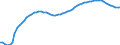 Country: Portugal / Transaction: Total population, national concept / Activity: Labour input by activity: Labour input by activity: Total activity / Measure: Persons