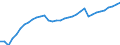 Country: Slovak Republic / Transaction: Total population, national concept / Activity: Labour input by activity: Labour input by activity: Total activity / Measure: Persons