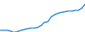 Country: Slovenia / Transaction: Total population, national concept / Activity: Labour input by activity: Labour input by activity: Total activity / Measure: Persons