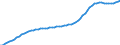 Country: Spain / Transaction: Total population, national concept / Activity: Labour input by activity: Labour input by activity: Total activity / Measure: Persons