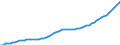 Country: Sweden / Transaction: Total population, national concept / Activity: Labour input by activity: Labour input by activity: Total activity / Measure: Persons