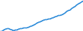 Country: Switzerland / Transaction: Total population, national concept / Activity: Labour input by activity: Labour input by activity: Total activity / Measure: Persons