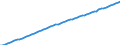 Country: Turkey / Transaction: Total population, national concept / Activity: Labour input by activity: Labour input by activity: Total activity / Measure: Persons
