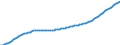 Country: United Kingdom / Transaction: Total population, national concept / Activity: Labour input by activity: Labour input by activity: Total activity / Measure: Persons