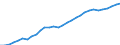 Country: United States / Transaction: Total employment / Activity: Labour input by activity: Labour input by activity: Total activity / Measure: Persons
