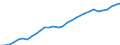 Country: United States / Transaction: Total employment: Employees / Activity: Labour input by activity: Labour input by activity: Total activity / Measure: Persons
