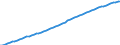 Country: United States / Transaction: Total population, national concept / Activity: Labour input by activity: Labour input by activity: Total activity / Measure: Persons