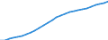Country: Euro area (19 countries) / Transaction: Total population, national concept / Activity: Labour input by activity: Labour input by activity: Total activity / Measure: Persons