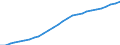 Country: European Union – 27 countries (from 01/02/2020) / Transaction: Total population, national concept / Activity: Labour input by activity: Labour input by activity: Total activity / Measure: Persons