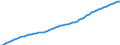 Country: European Union (15 countries) / Transaction: Total population, national concept / Activity: Labour input by activity: Labour input by activity: Total activity / Measure: Persons