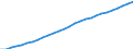Country: OECD - Europe / Transaction: Total population, national concept / Activity: Labour input by activity: Labour input by activity: Total activity / Measure: Persons