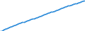 Country: OECD - Total / Transaction: Total population, national concept / Activity: Labour input by activity: Labour input by activity: Total activity / Measure: Persons