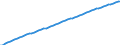 Country: OECD - FORMER TOTAL / Transaction: Total population, national concept / Activity: Labour input by activity: Labour input by activity: Total activity / Measure: Persons
