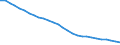 Country: Non-OECD Economies: Albania / Transaction: Total population, national concept / Activity: Labour input by activity: Labour input by activity: Total activity / Measure: Persons