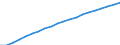 Country: Non-OECD Economies: Brazil / Transaction: Total population, national concept / Activity: Labour input by activity: Labour input by activity: Total activity / Measure: Persons