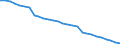 Country: Non-OECD Economies: Bulgaria / Transaction: Total population, national concept / Activity: Labour input by activity: Labour input by activity: Total activity / Measure: Persons