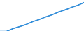 Country: Non-OECD Economies: Cabo Verde / Transaction: Total population, national concept / Activity: Labour input by activity: Labour input by activity: Total activity / Measure: Persons
