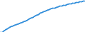 Country: Non-OECD Economies: China (People's Republic of) / Transaction: Total population, national concept / Activity: Labour input by activity: Labour input by activity: Total activity / Measure: Persons