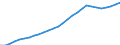 Country: Non-OECD Economies: Cyprus / Transaction: Total population, national concept / Activity: Labour input by activity: Labour input by activity: Total activity / Measure: Persons